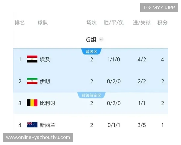 世界杯新西兰对阵比利时比赛是否会爆冷引发球迷热议分析